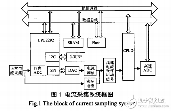 采用羅柯夫斯基線圈和ARMCPLD總線復用系統的輸電線路故障暫態電流采集方法