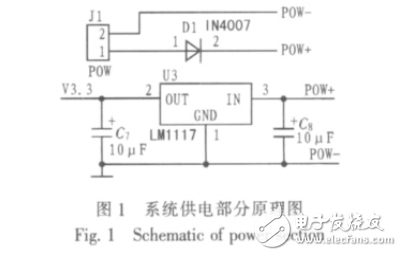 基于STM32的BMP圖片解碼系統