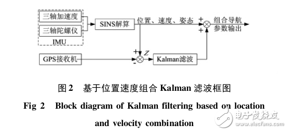 基于ARM的移動機器人組合導航系統設計與實現