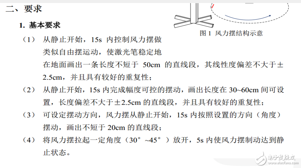 瑞薩公司的風力擺的介紹