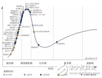 新型半導(dǎo)體材料的介紹及其技術(shù)的發(fā)展概括