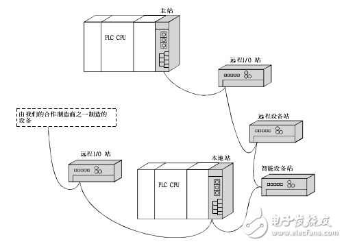 Q系列CC-Link模塊參考指南