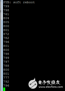 ADC數模轉換概述 初識ADC