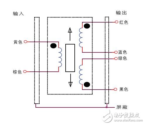 基于MT位移傳感器應用及用途