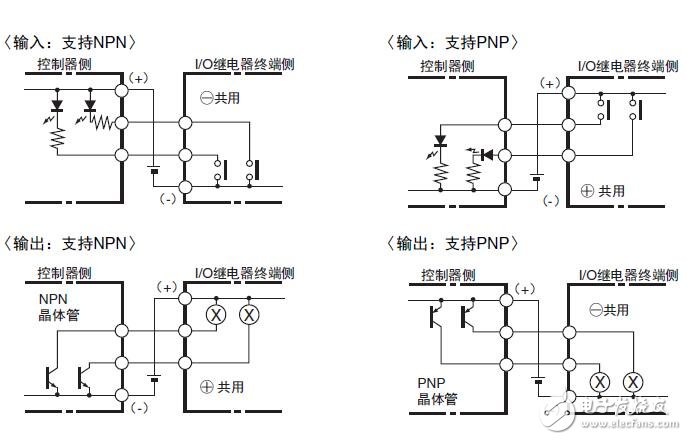 基于G70V的I/O繼電器終端型號及應(yīng)用