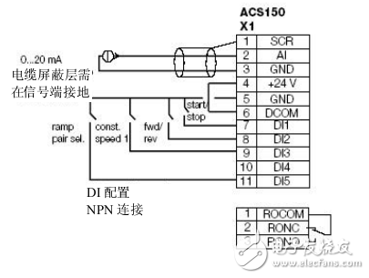 ABB通用機械傳動acs150技術樣本