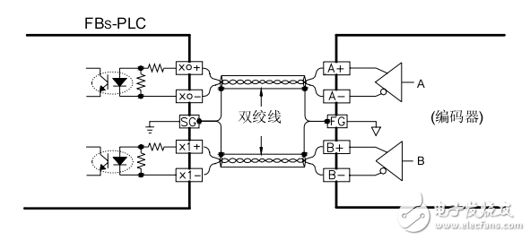 FBS-PLC數(shù)字量輸入電路