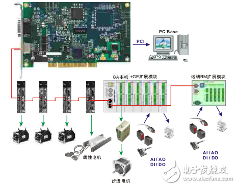 dmcnet臺達運動控制軸卡產品手冊