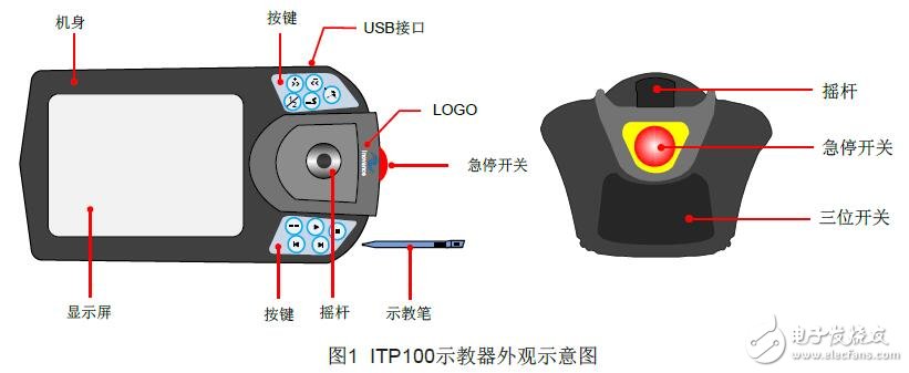 ITP100系列示教器接線及產品參數