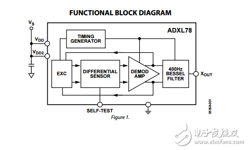 adxl78單軸高G IMEMS加速度計(jì)