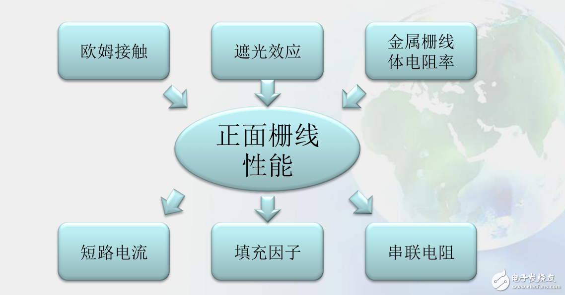 電致發光的介紹與太陽能電池背電極的研究