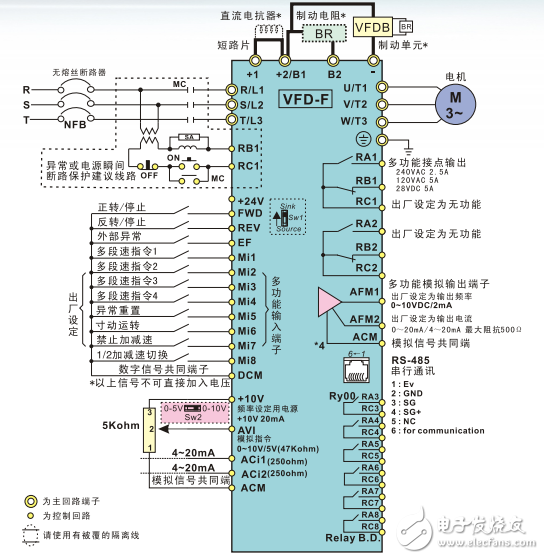 風機水泵專用型變頻器VFD-F系列產品手冊