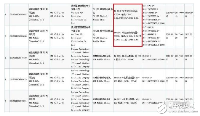 國(guó)行版諾基亞8？被諾基亞9替代？被爆采用5.5英寸+雙曲屏