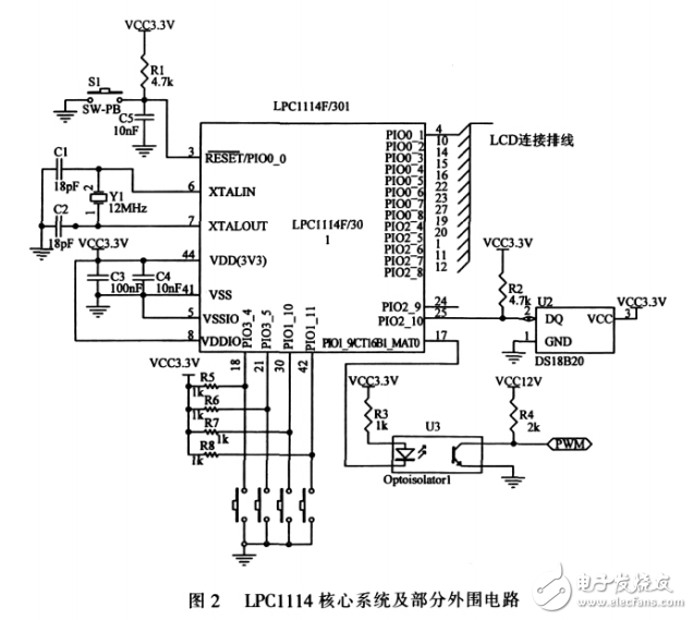 基于Cortex_M0的半導體的制冷溫度控制系統設計