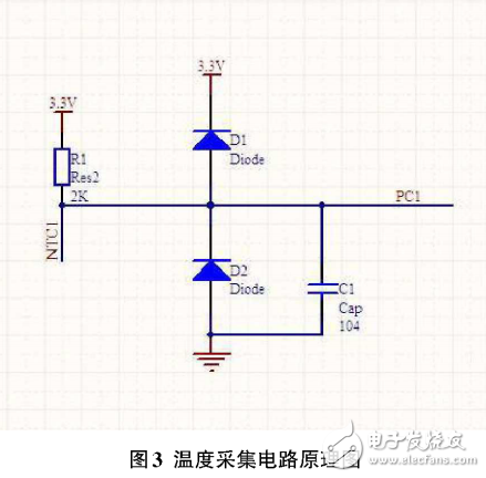 利用STM32實(shí)時溫度采集及無線傳輸設(shè)計(jì)