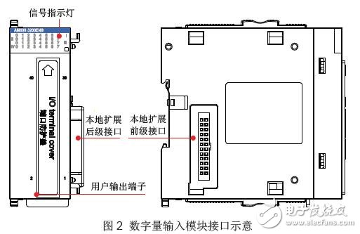 AM600-3200END數(shù)字量輸入擴(kuò)展模塊