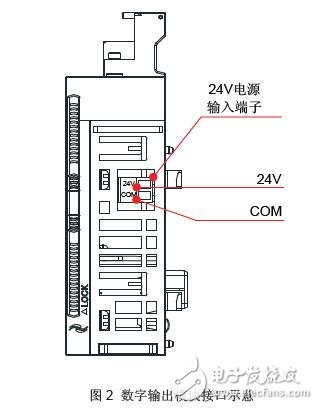 AM600-0016ER數字輸出模塊