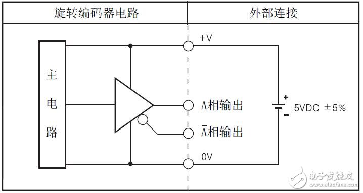 E68S系列增量旋轉編碼器