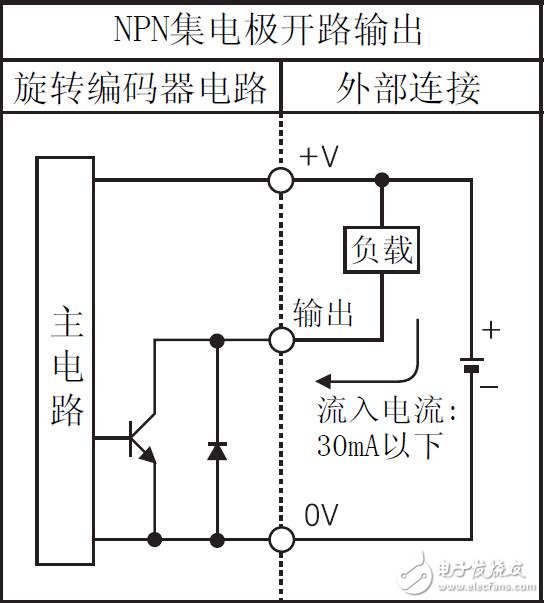 E60H系列增量旋轉編碼器