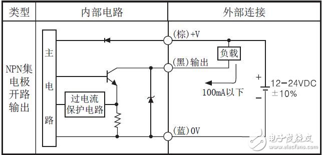 BA系列的光電傳感器的參數及規格