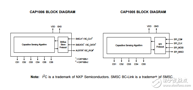 cap1005/cap1006 5通道和6通道電容觸摸傳感器