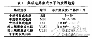 硅片自旋轉(zhuǎn)磨削法的優(yōu)點(diǎn)與單晶硅片的加工工藝介紹