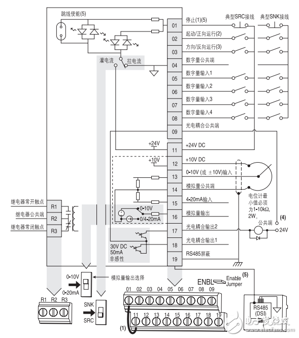 powerflex40p交流變頻器快速入門手冊