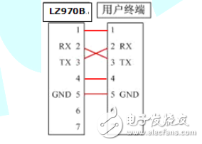 LZ970B規(guī)格書