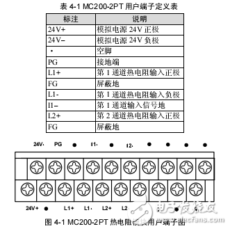 MC200-2PT熱電阻模塊用戶手冊