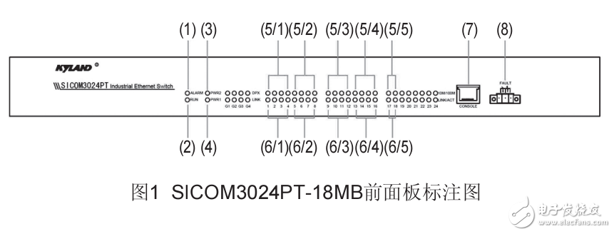 SICOM3024PT工業以太網交換機硬件安裝手冊