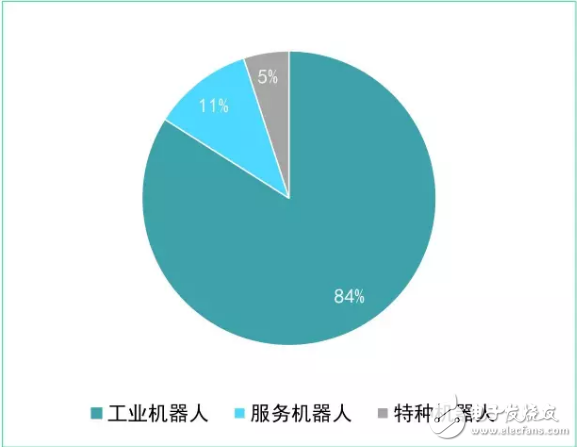 從新三板機器人企業看我國機器人產業發展