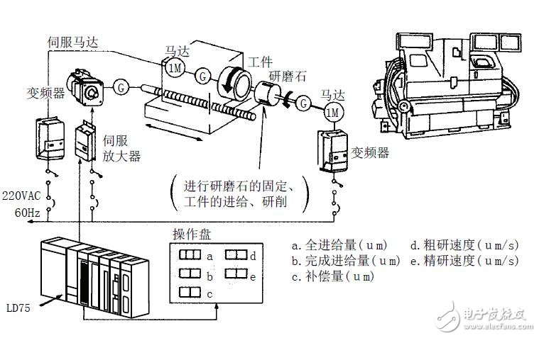 基于MELSEC-L的LD75P定位模塊規格及設置