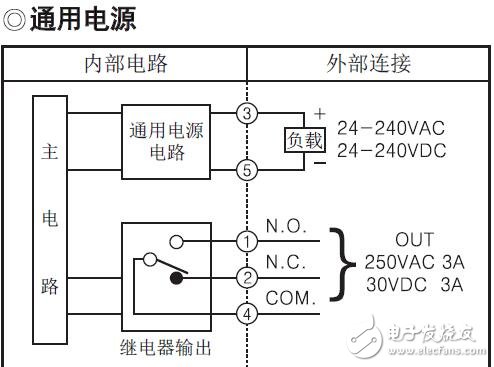 BX系列光電傳感器的功能