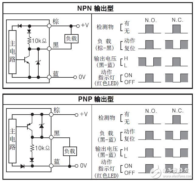 PFI系列接近開關的參數說明