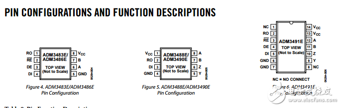 ESD保護的半和全雙工RS-485/RS-422收發器ADM3483E/ADM3486E