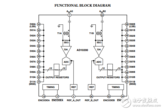 AD10200雙通道12位105 MSPS中頻采樣A/D轉換器與模擬輸入信號調(diào)理