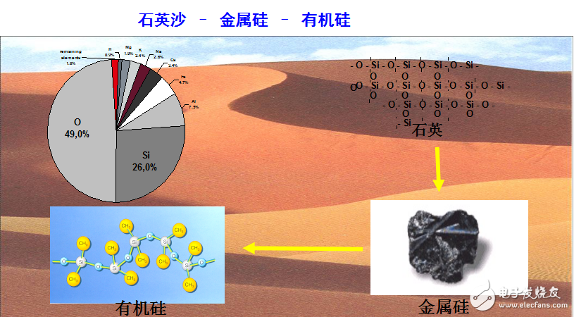 密封材料的定義及太陽能組件有機硅密封膠的特點和分類