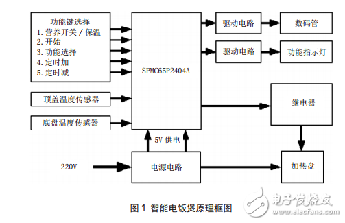 智能電飯煲原理與電路組成及其常見故障維修實例分享