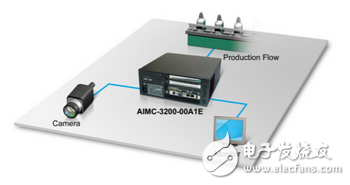 研華AIMC-3200在自動光學(xué)檢測中的應(yīng)用