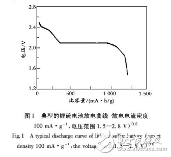 鋰硫電池電化學循環過程及其正極反應機理的研究進展介紹