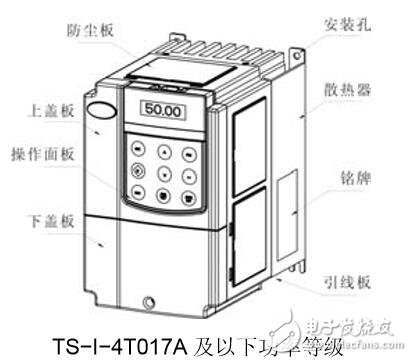 基于TS-I注塑機伺服驅動器的設計應用