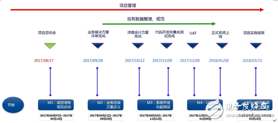 恒隆啟動PLM項目搭建企業產品管理新平臺