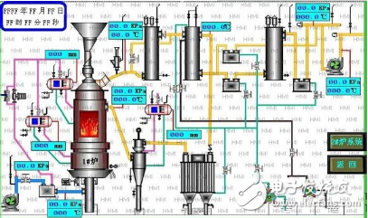 海為PLC在工業(yè)煤氣發(fā)生爐控制上的應用
