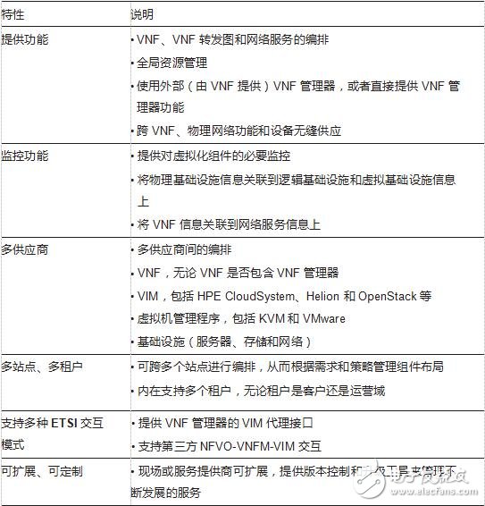 如何利用NFV實現(xiàn)OSS轉型