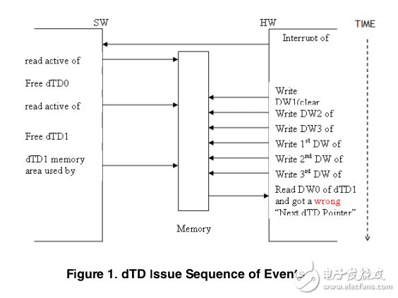 基于i.MX286應(yīng)用處理器勘誤表