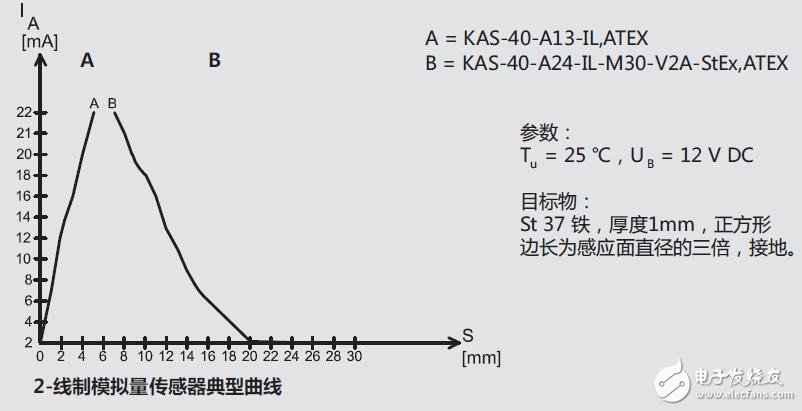 基于KAS電容傳感器應用及技術描述