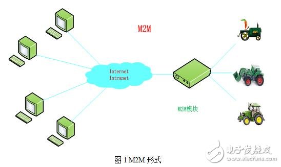 云計(jì)算在物聯(lián)網(wǎng)及GIS中應(yīng)用設(shè)計(jì)