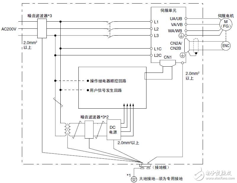 Σ-7W伺服單元接線及設(shè)置