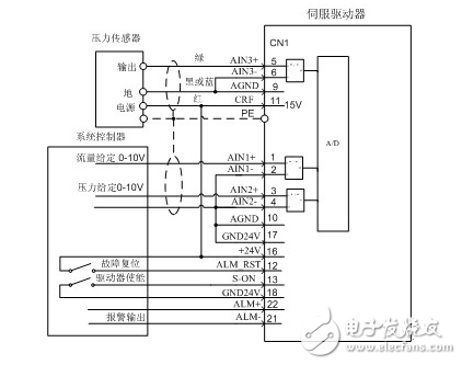 英威騰電液伺服系統(tǒng)在塑機(jī)節(jié)能市場(chǎng)的解決方案