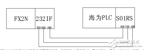 海為PLC與三菱PLC通訊介紹